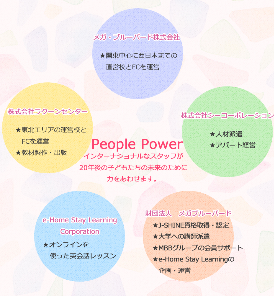 People Power インターナショナルなスタッフが20年後の子どもたちの未来のために力をあわせます。