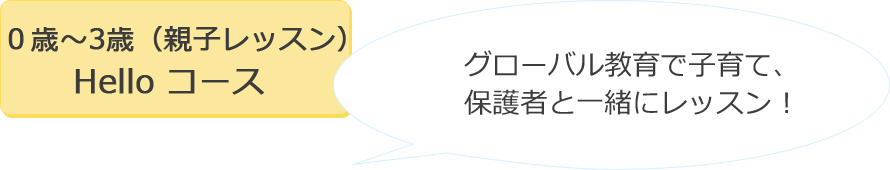 ０歳～3歳（親子レッスン）Hello コース